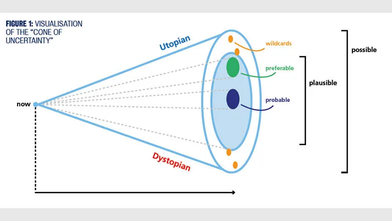 The "Cone of Uncertainty"