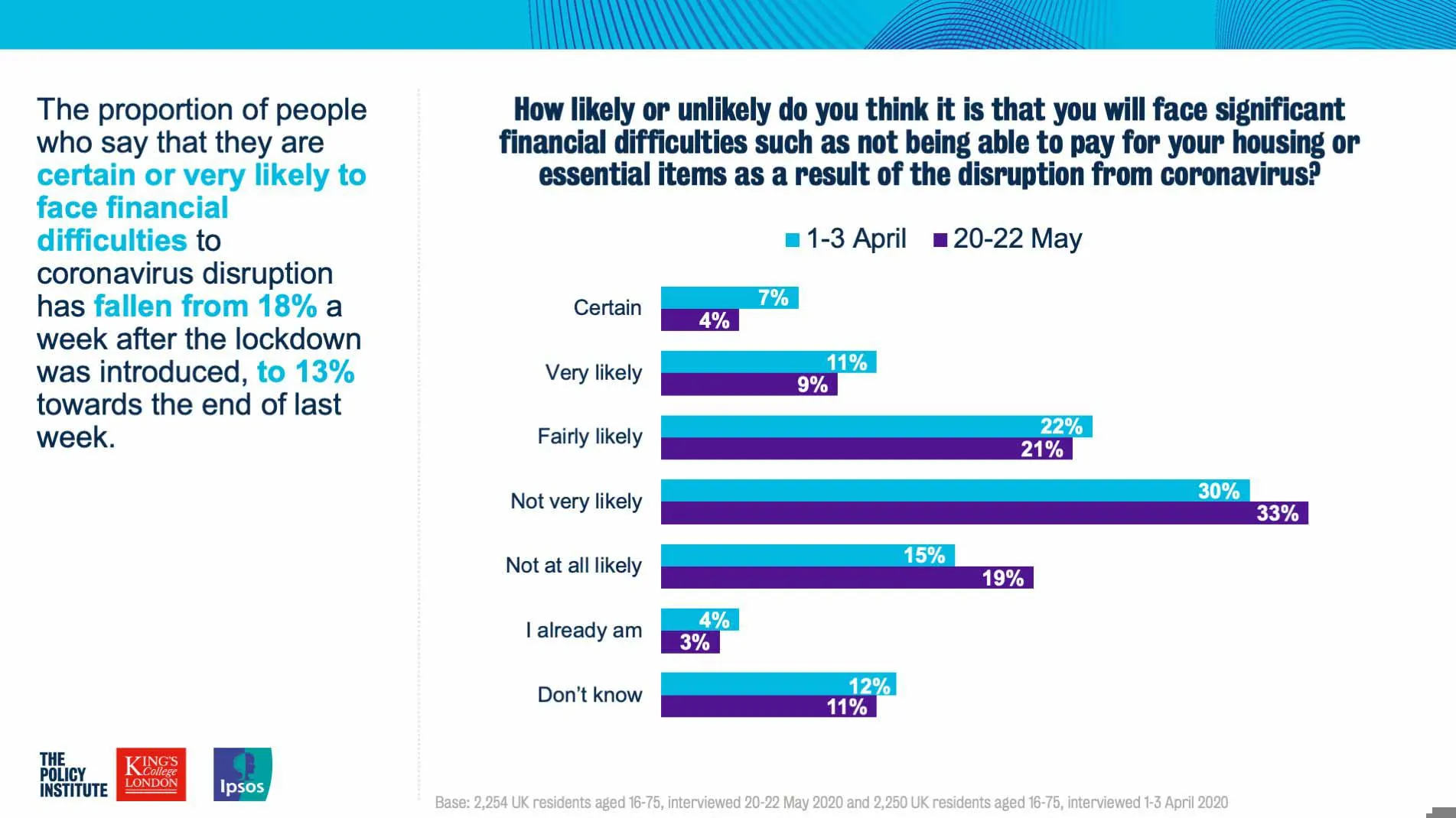 financial impact-4