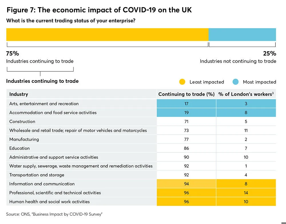 CoSector - University of London on Twitter: 