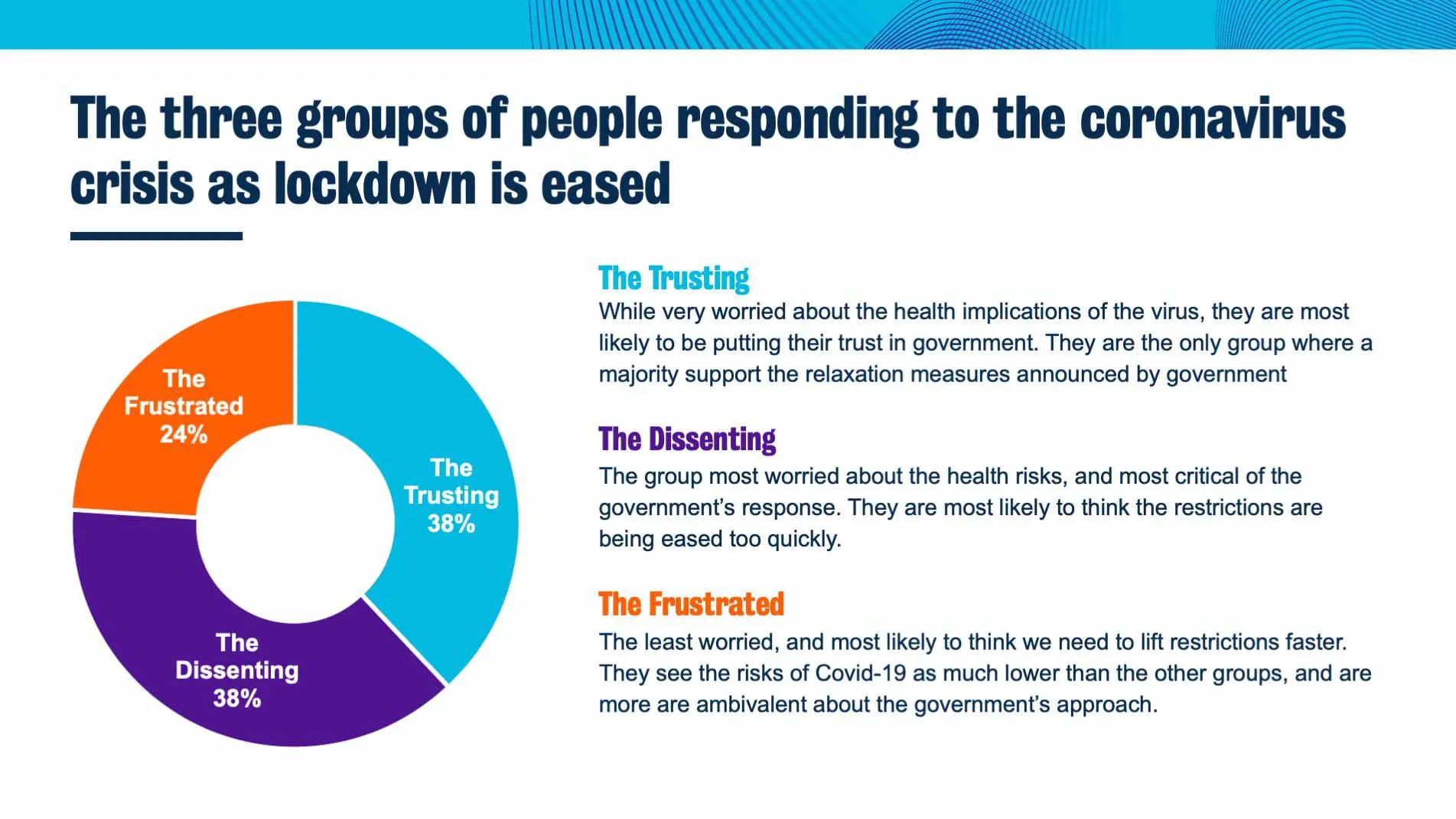 lockdown-groups