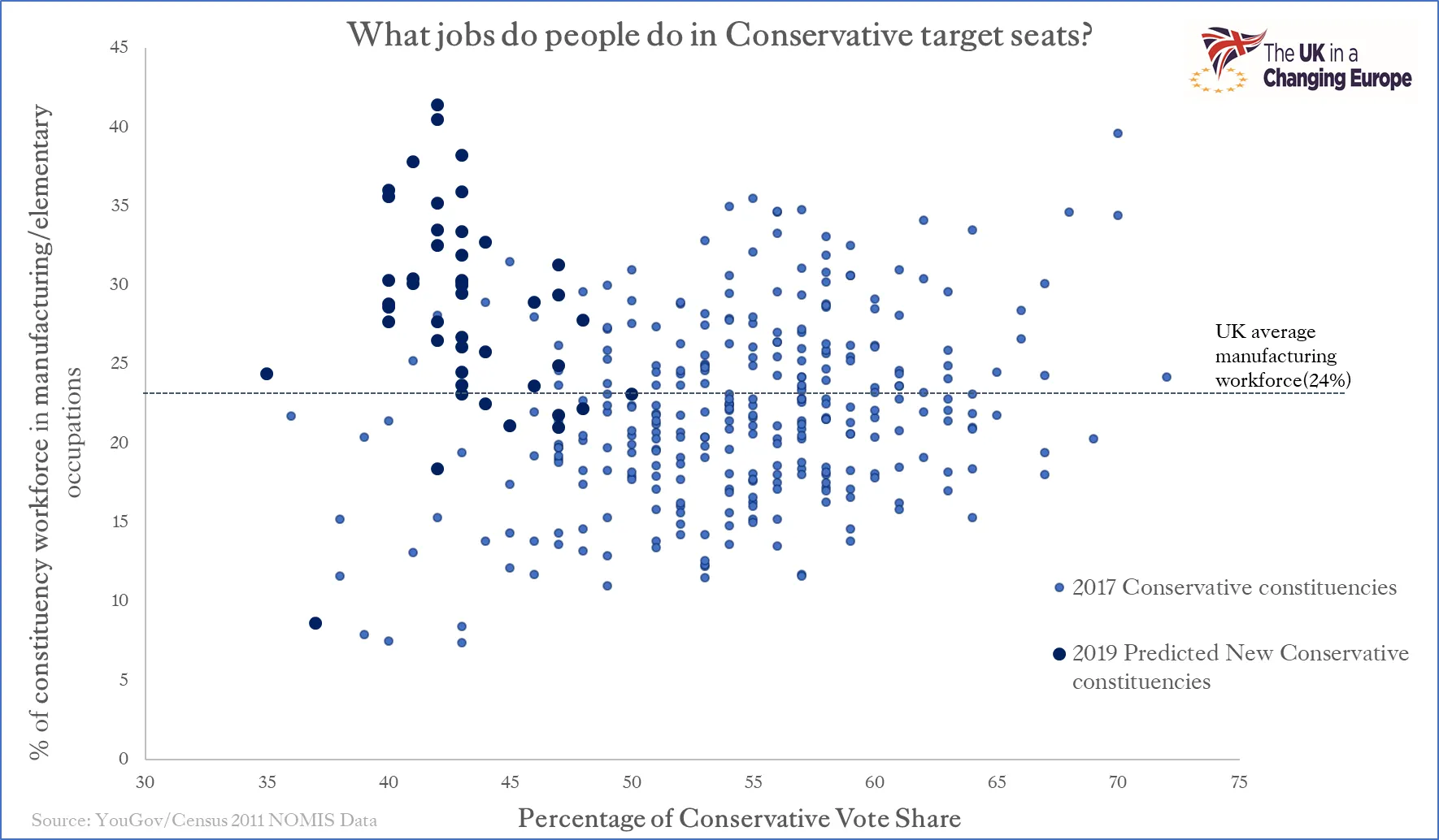 UKICE chart