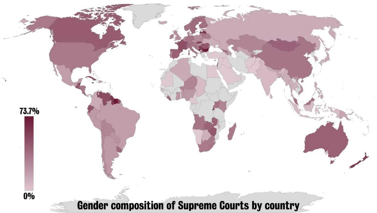 Gender composition of Supreme Courts by country