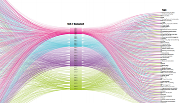 The nature, scale and beneficiaries of research impact