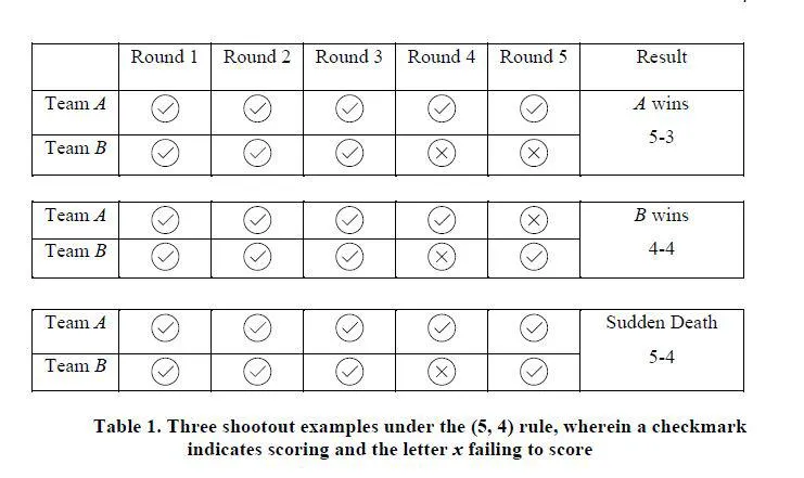 An example of how the proposed new system could work.