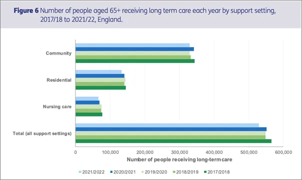 Age UK State of health and care of older people in England 2023_ch