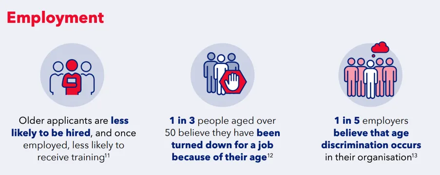 Age without limits employment stats