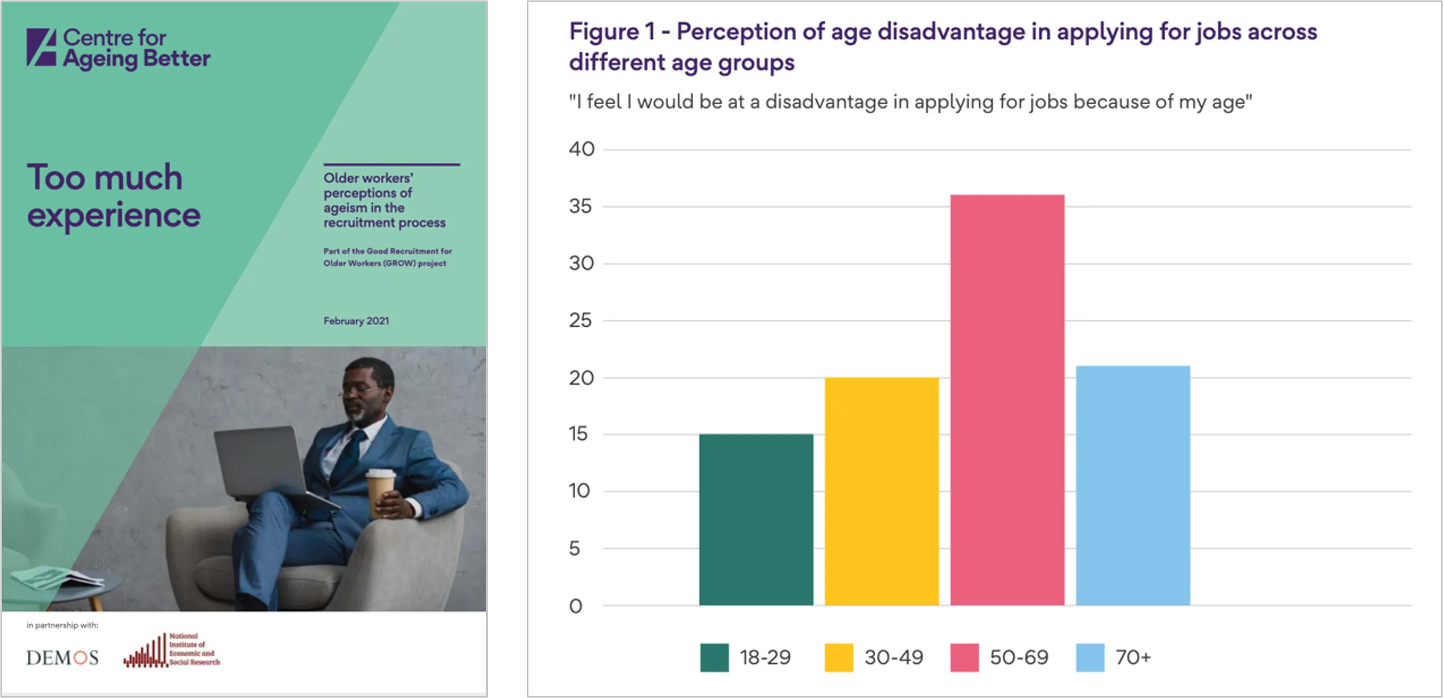 Centre for Ageing_Too much experience report