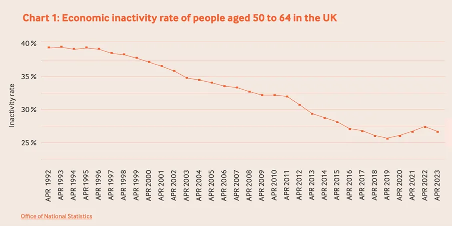 economic inactivity rate__Enterprise Nation_Access all Areas_Older workers' 2023