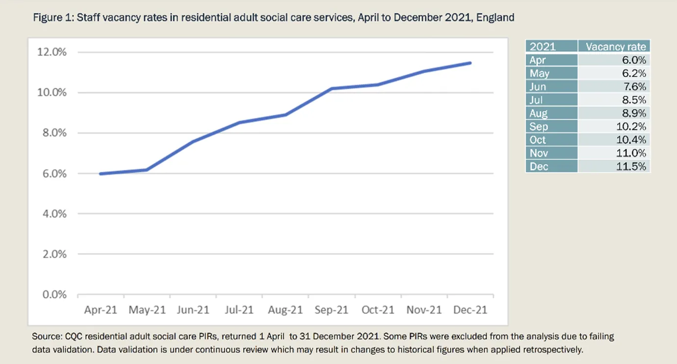 Healthier Working Lives Workforce Planning briefing paper graph