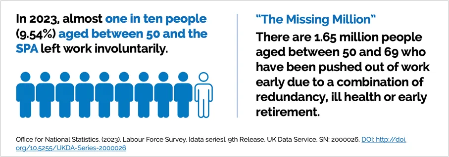 International Longevity Centre_the Missing Million graphic