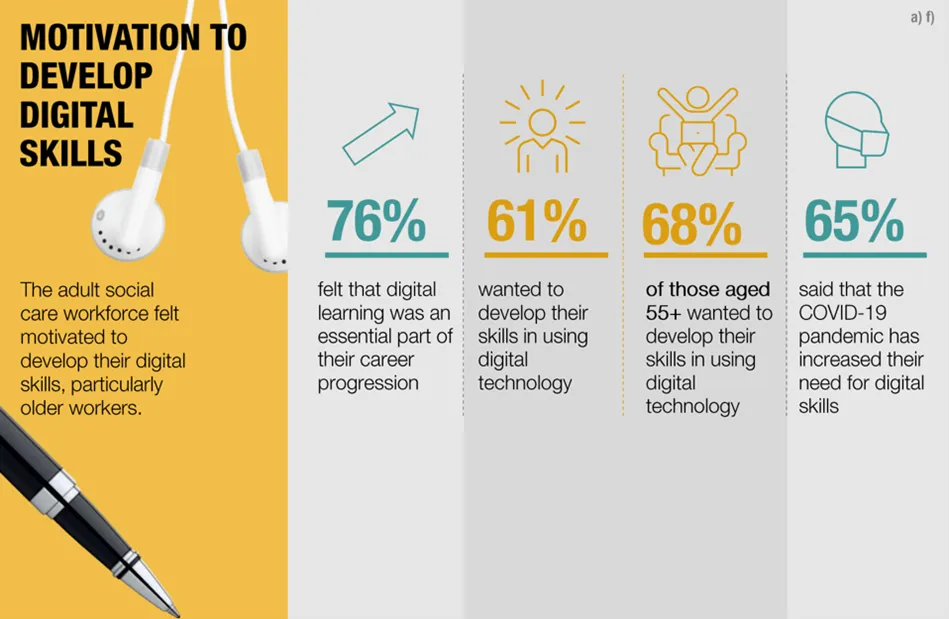 NHSX Ipsos research_Motivation to develop digital skills