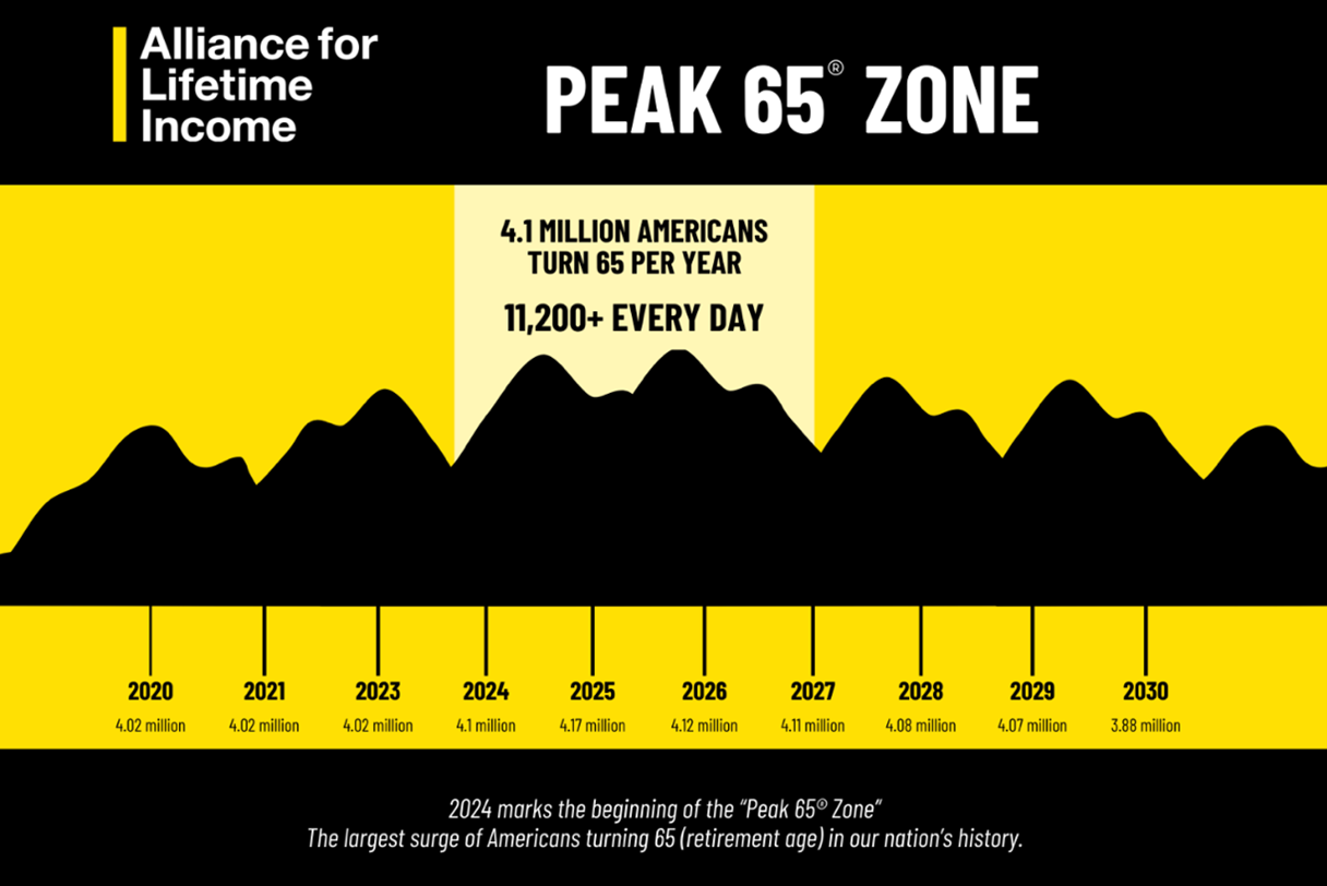 Peak 65 Zone cover image_Alliance for Lifetime Income