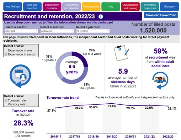 Recruitment and retention challenge