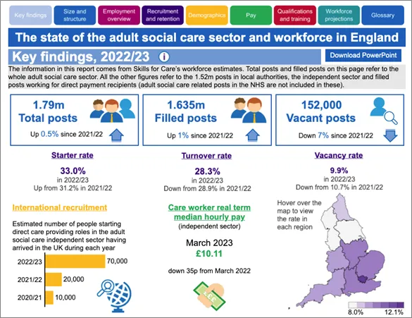 Skills for Care - The state of the adult social care sector and workforce in England, 2023