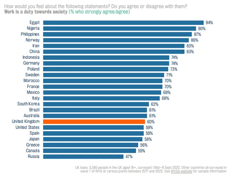 Work is a duty towards society_Policy institute Kings college London
