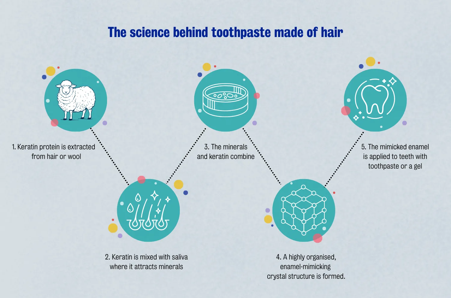 Animation graphic of toothpaste made of hair